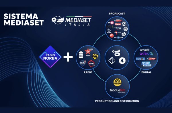 copertina del programma Tgcom24 2026 - week mag