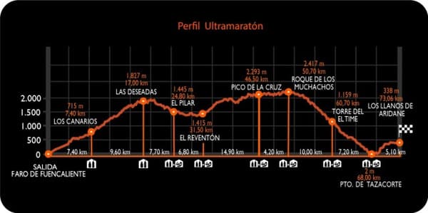 copertina Transvulcania Terrex 2025