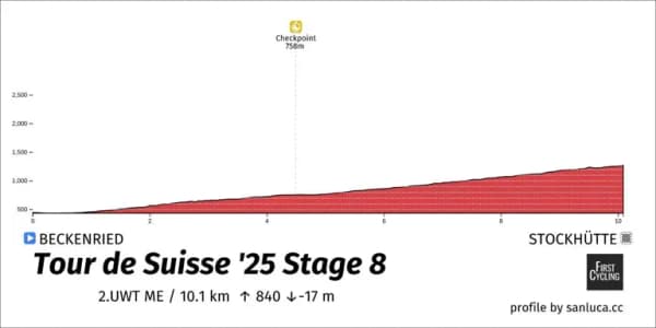 copertina del programma Beckenried - Stockhütte (10,1 km)