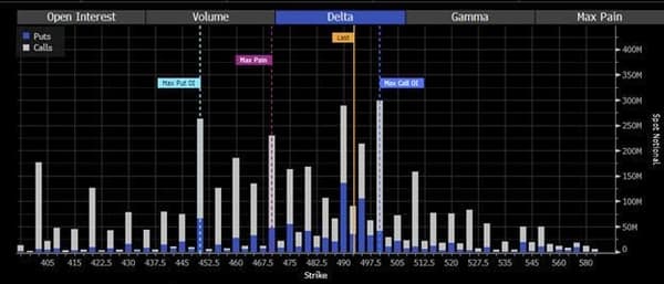 copertina Bloomberg Open Interest