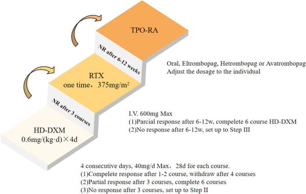 copertina del programma Helsinki Rescue