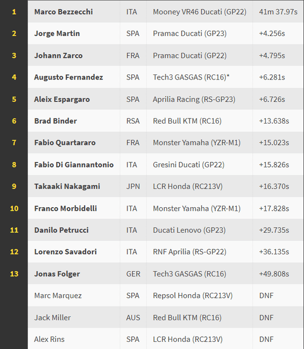 copertina F1 Paddock Live Pre Sprint