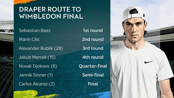 copertina Wimbledon 2025