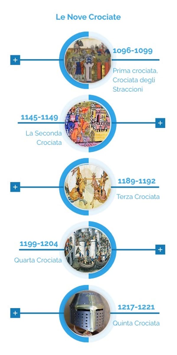 Le Crociate copertina del programma Le Crociate